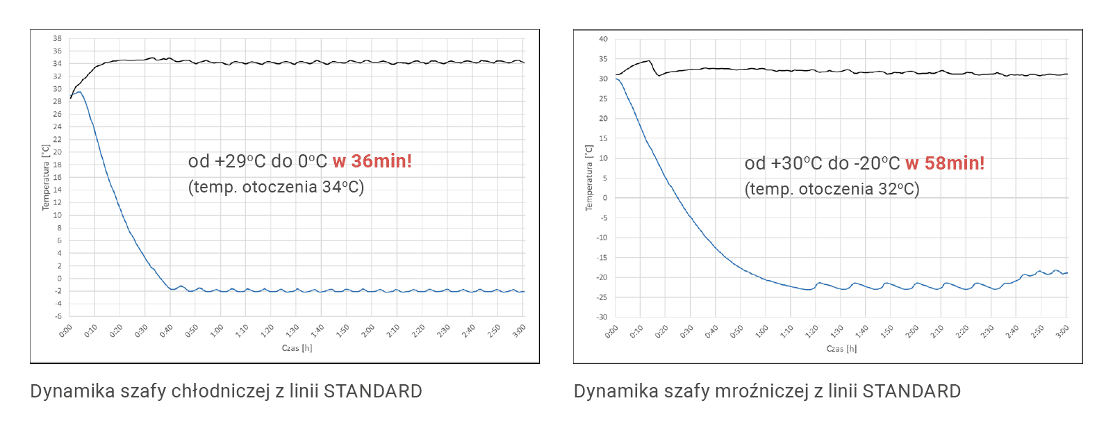 dynamika urzadzen chlodniczych dynamika urządzeń chłodniczych