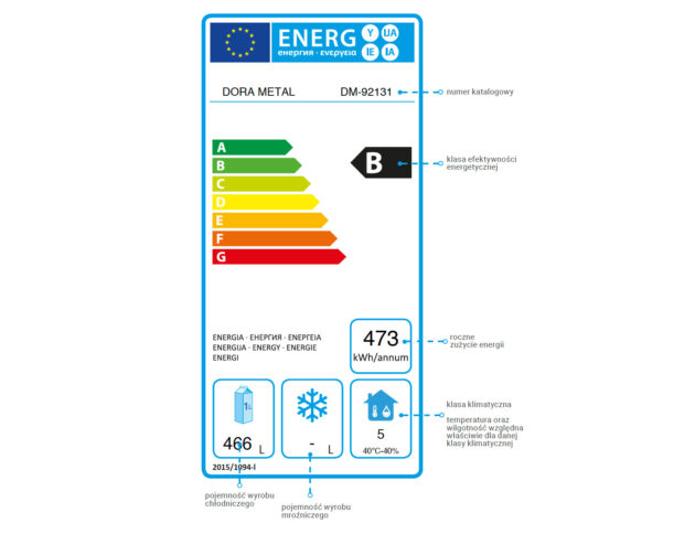 Jak czytać etykietę energetyczną?